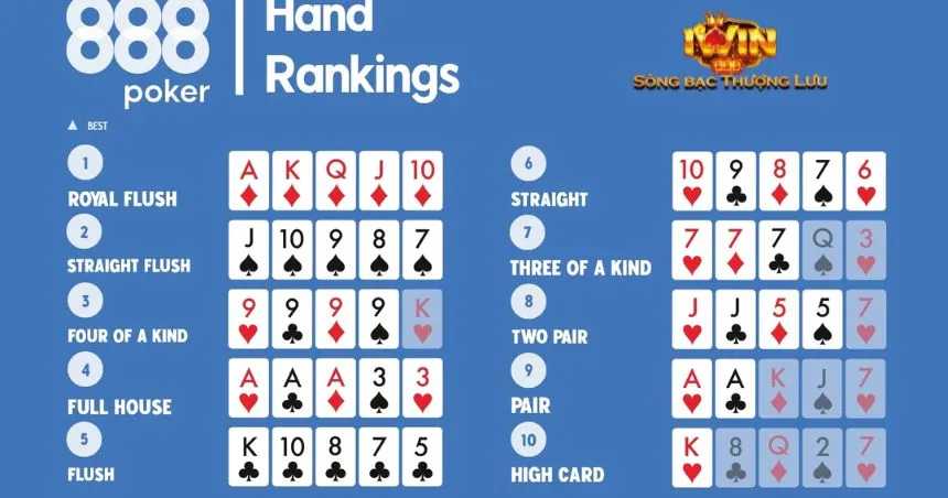 Những thuật ngữ quan trọng của quy tắc chơi